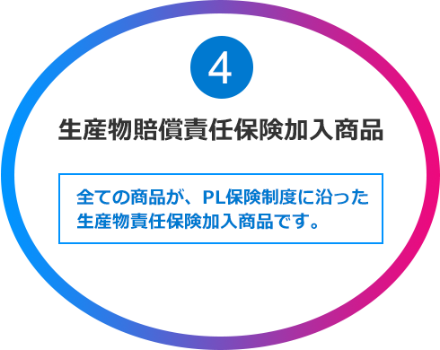 生産物賠償責任保険加入商品